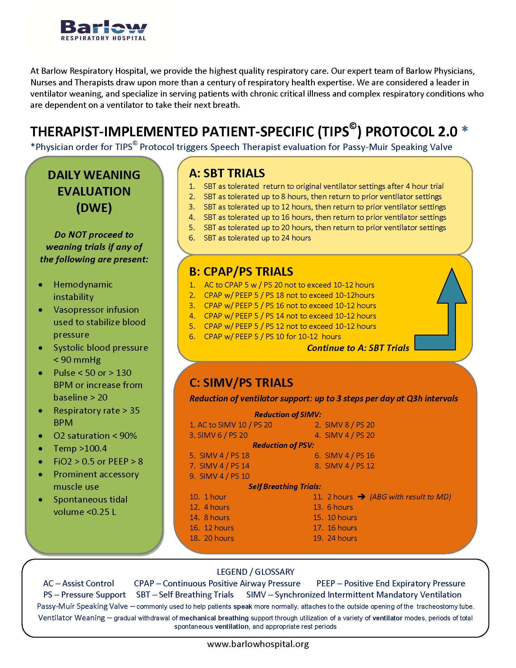Infographic explaining Barlow Respiratory Hospital Therapist-Implemented Patient-Specific “TIPS©” Weaning Protocol